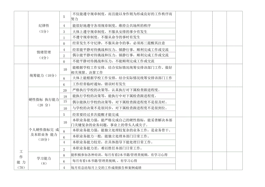 教务主管绩效考核_第2页