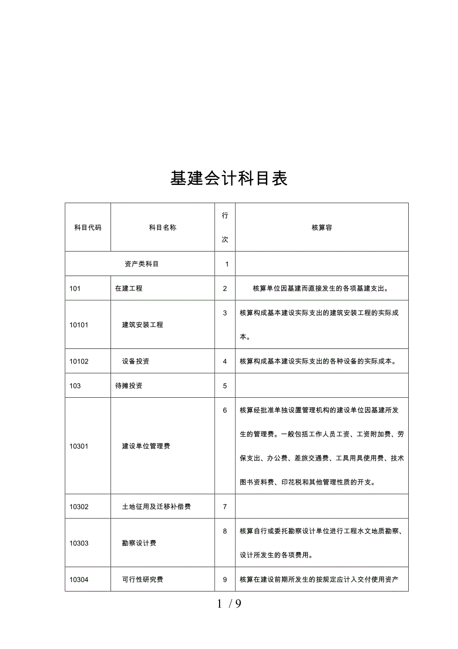 基建会计科目表汇编_第1页