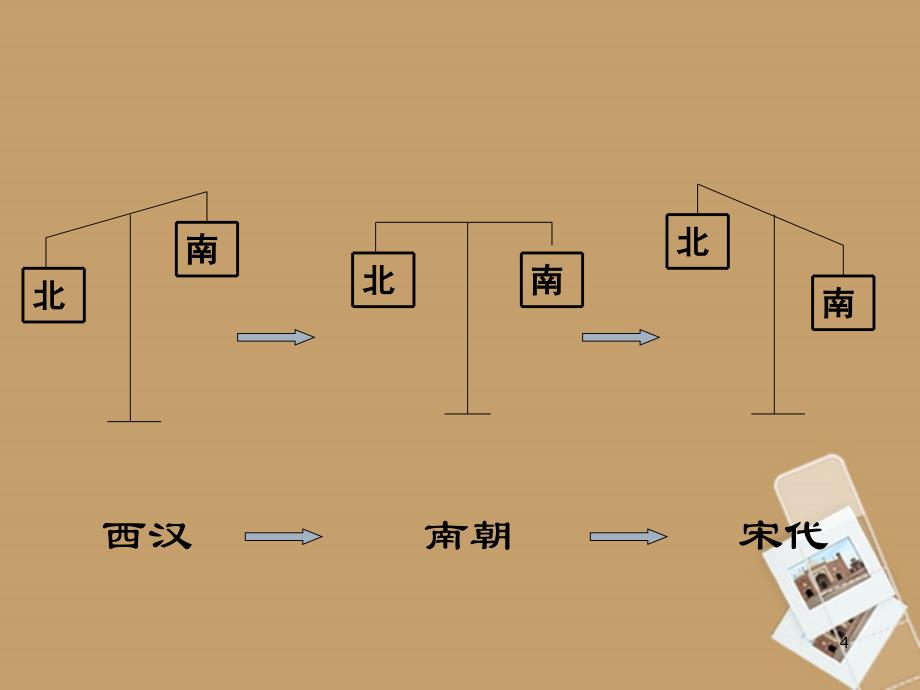 七下第10课经济中心南移课件21_第4页