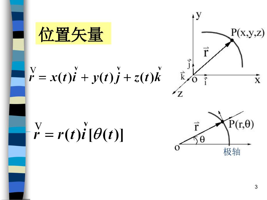 质点力学理论力学PPT课件_第3页