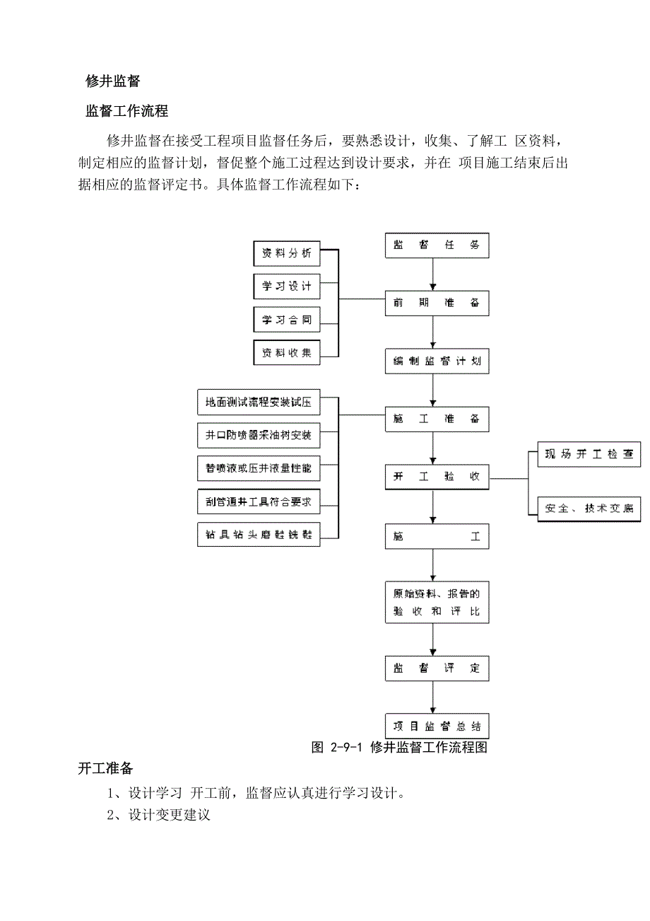 修井工程监督要点_第2页