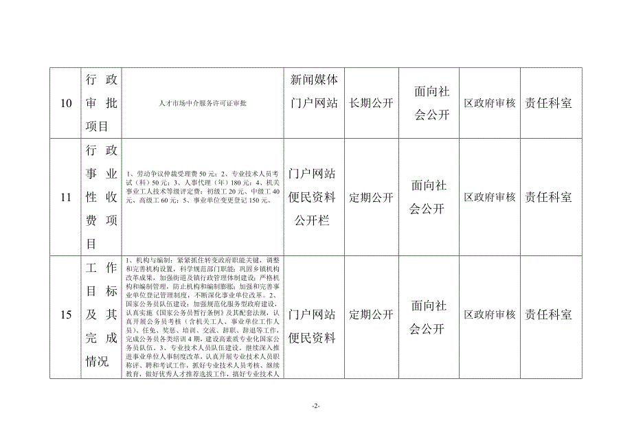 成都市温江区人事局政务公开内容目录._第2页