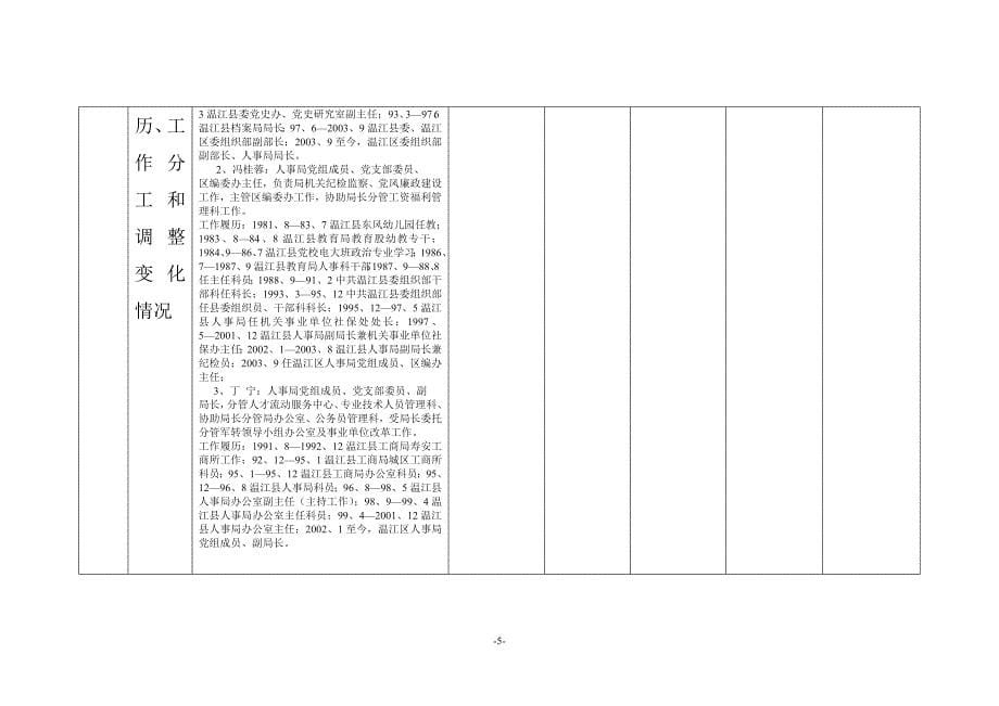 成都市温江区人事局政务公开内容目录._第5页