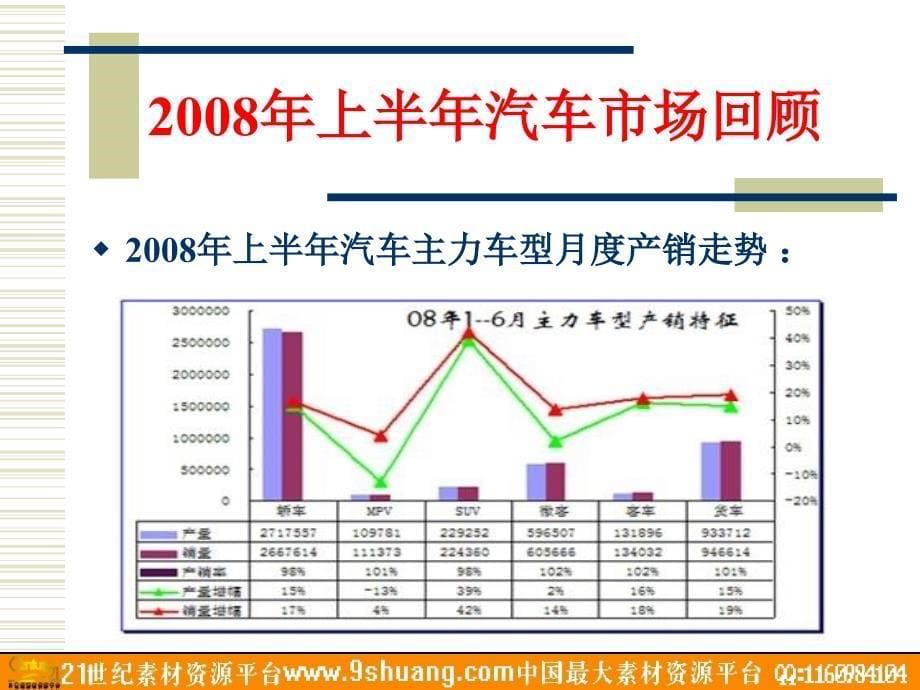 莲花汽车市场推广及广告宣传提案_第5页