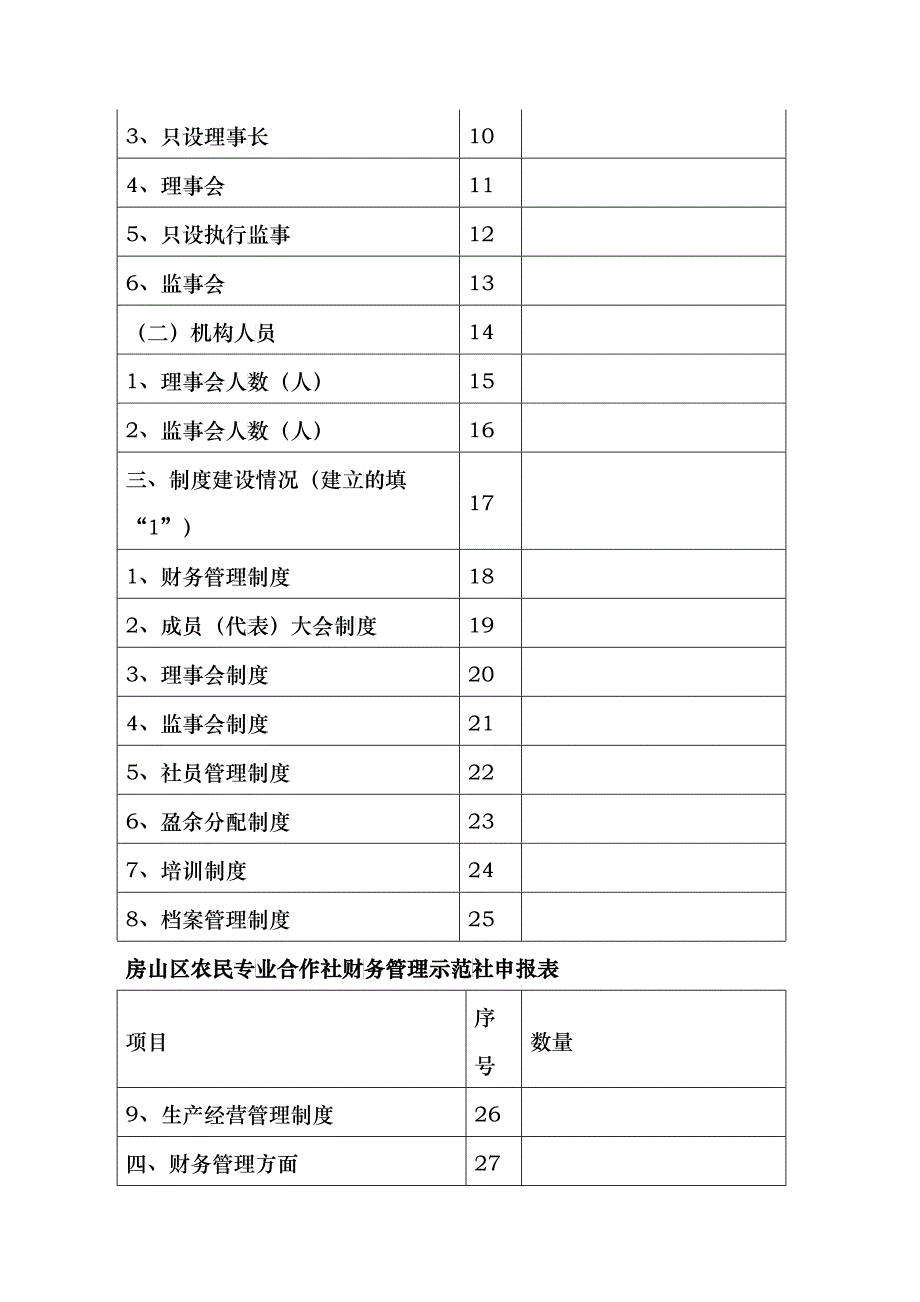 房山区农民专业合作社财务管理示范社申报表_第2页