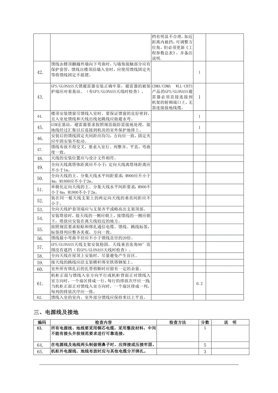 无线基站产品硬件质量标准_第3页