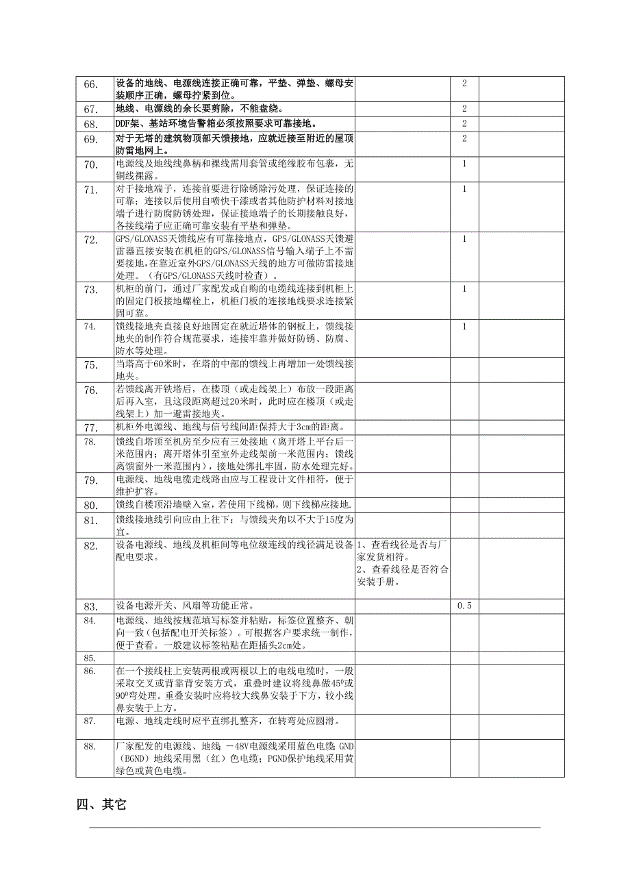 无线基站产品硬件质量标准_第4页