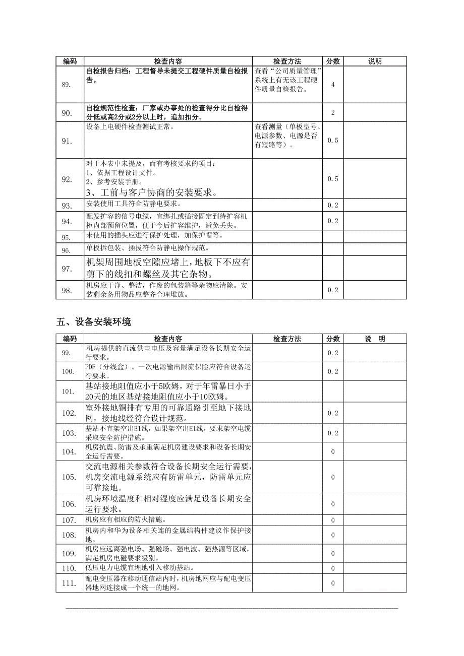 无线基站产品硬件质量标准_第5页