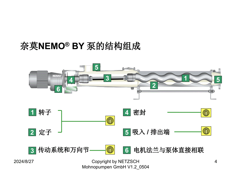 泵使用与维修螺杆泵_第4页