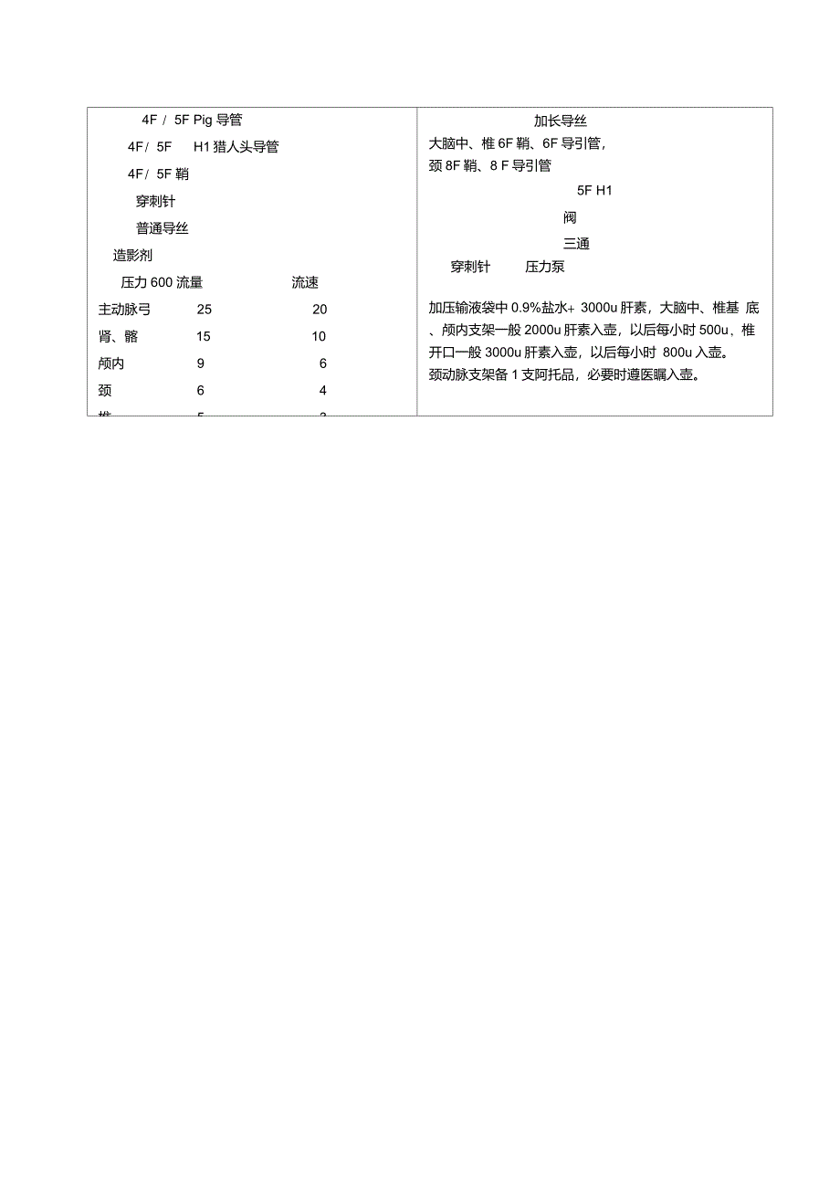 神经介入导丝导管_第2页