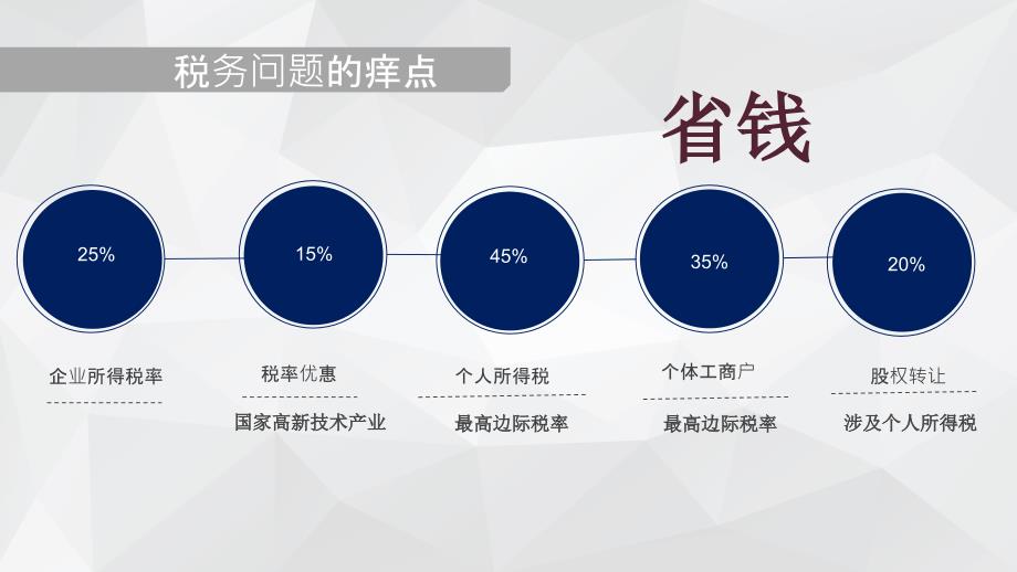 上市税务问题分析课件_第4页