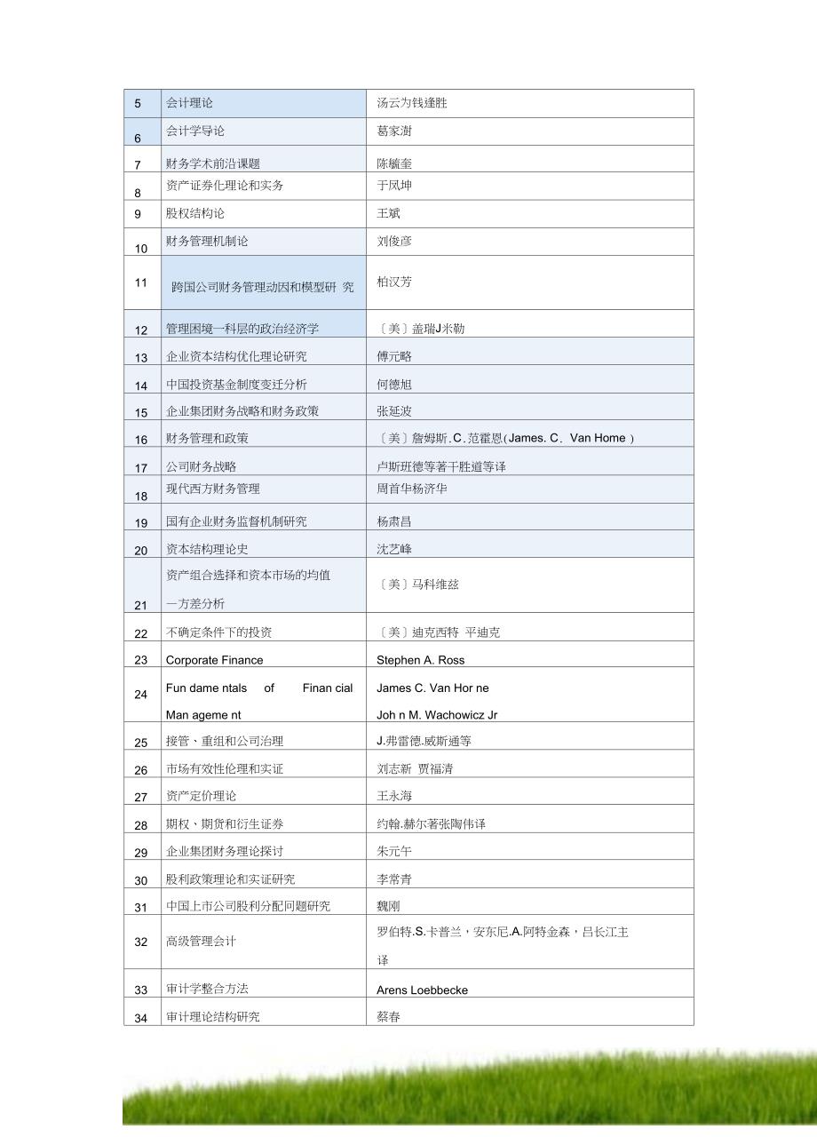 南华大学会计学专业攻读硕士学位研究生培养方案_第4页