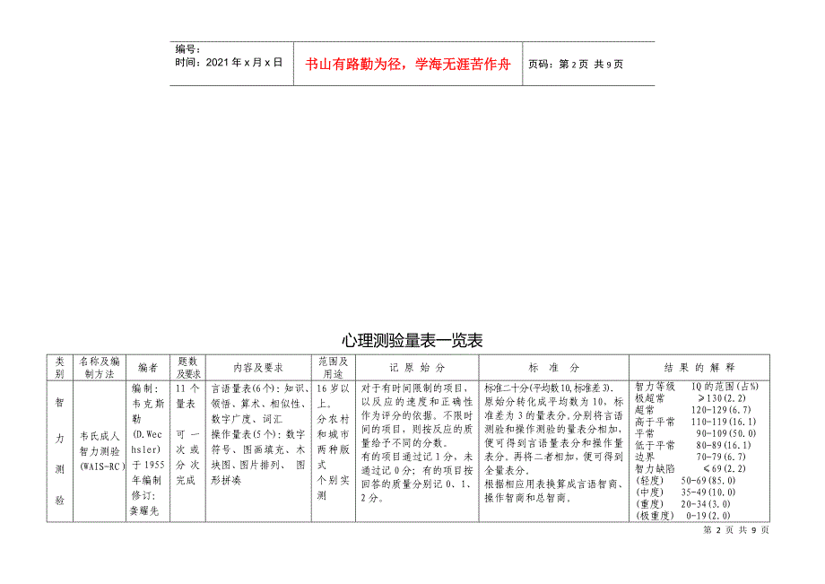 心理测验量一览表_第2页