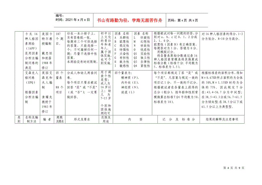 心理测验量一览表_第4页