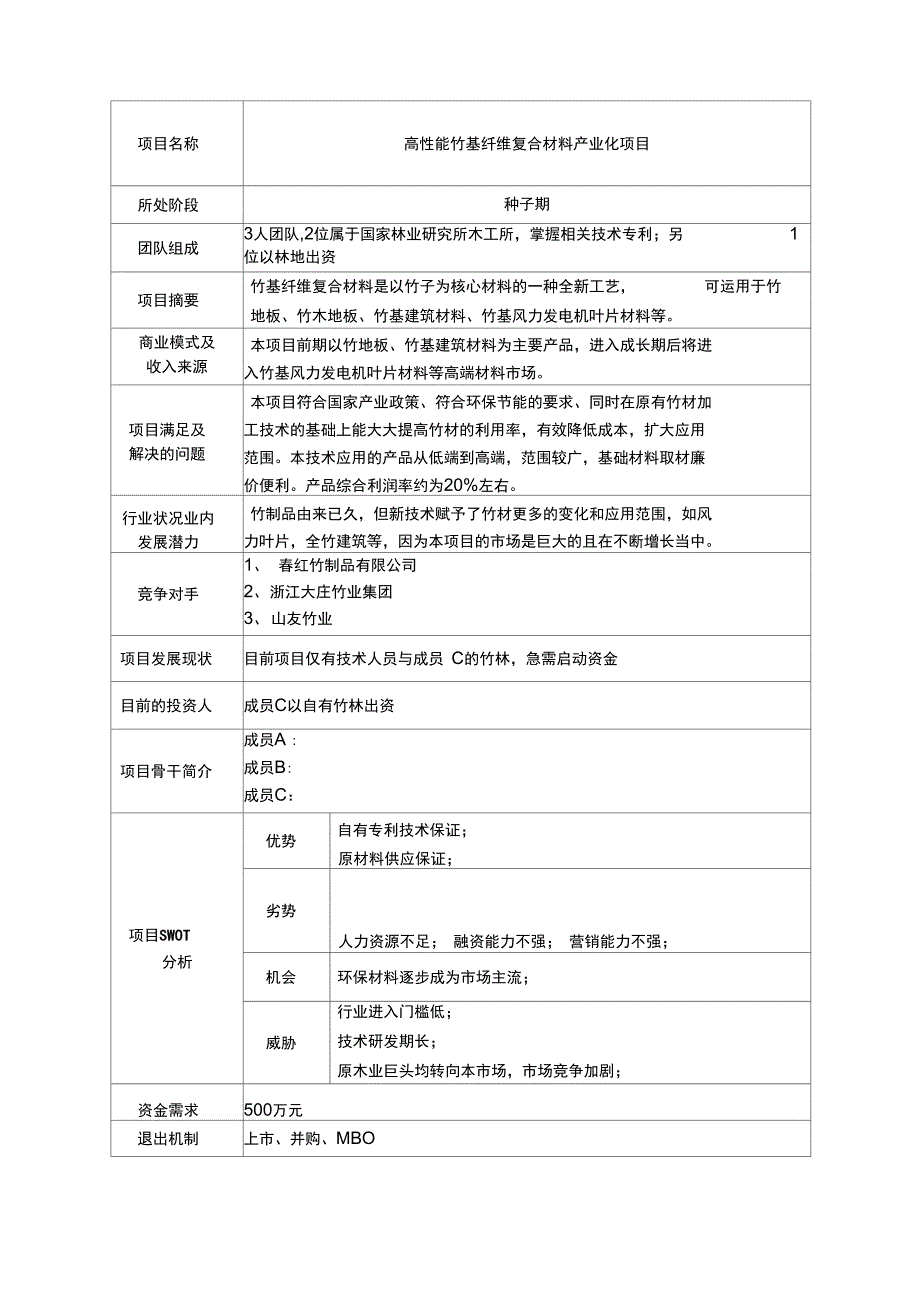 高性能竹基纤维复合材料产业化项目_第1页
