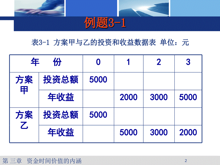 工程经济学三课堂补充_第2页