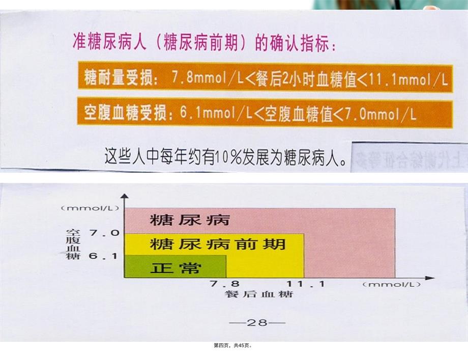 如何正确认识糖尿病讲座教学文案_第4页