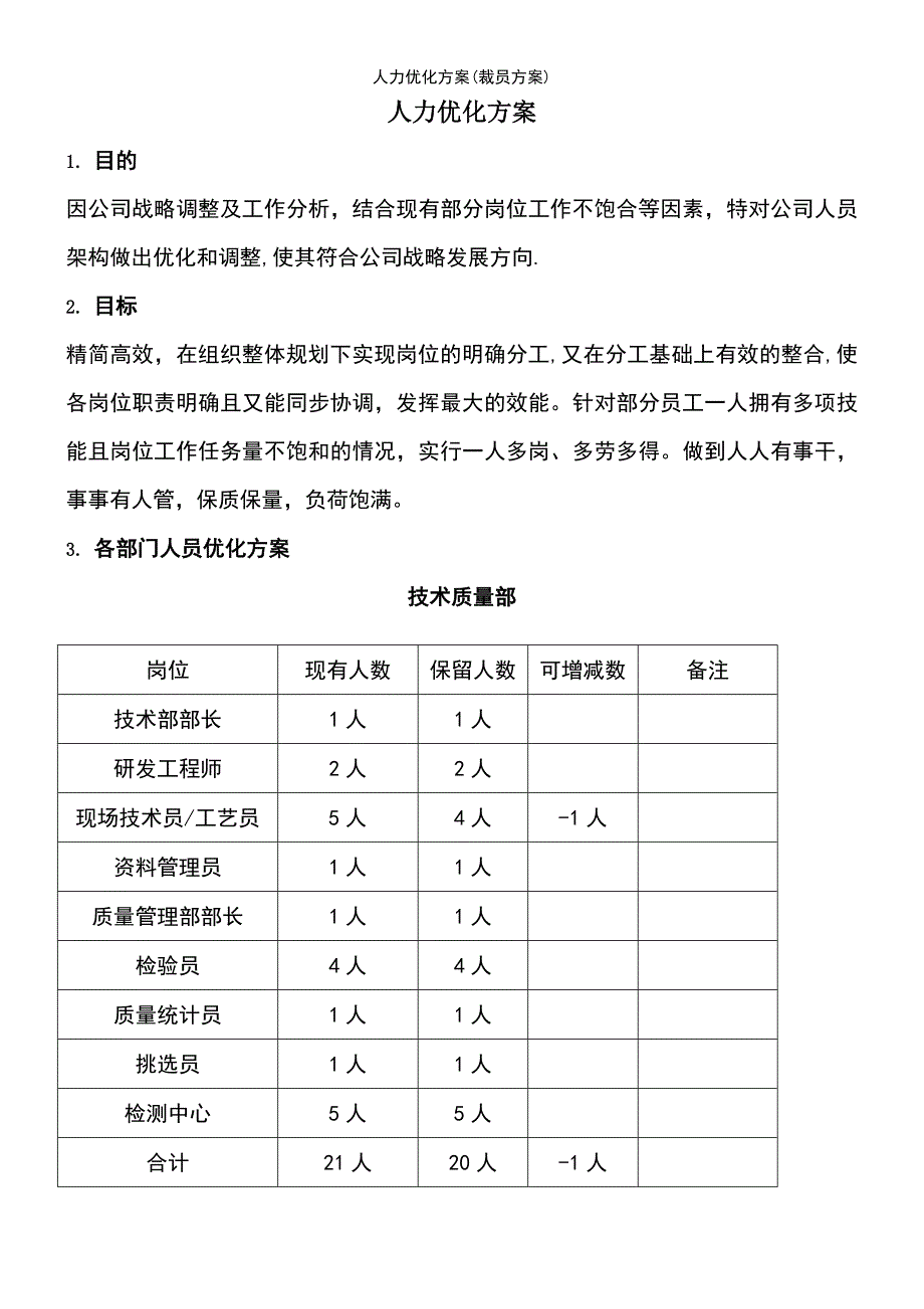 (2021年整理)人力优化方案(裁员方案)_第2页