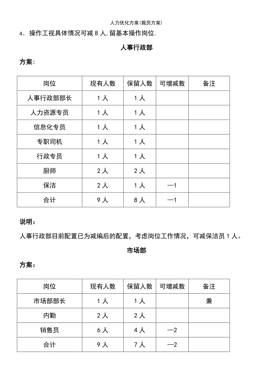 (2021年整理)人力优化方案(裁员方案)_第4页