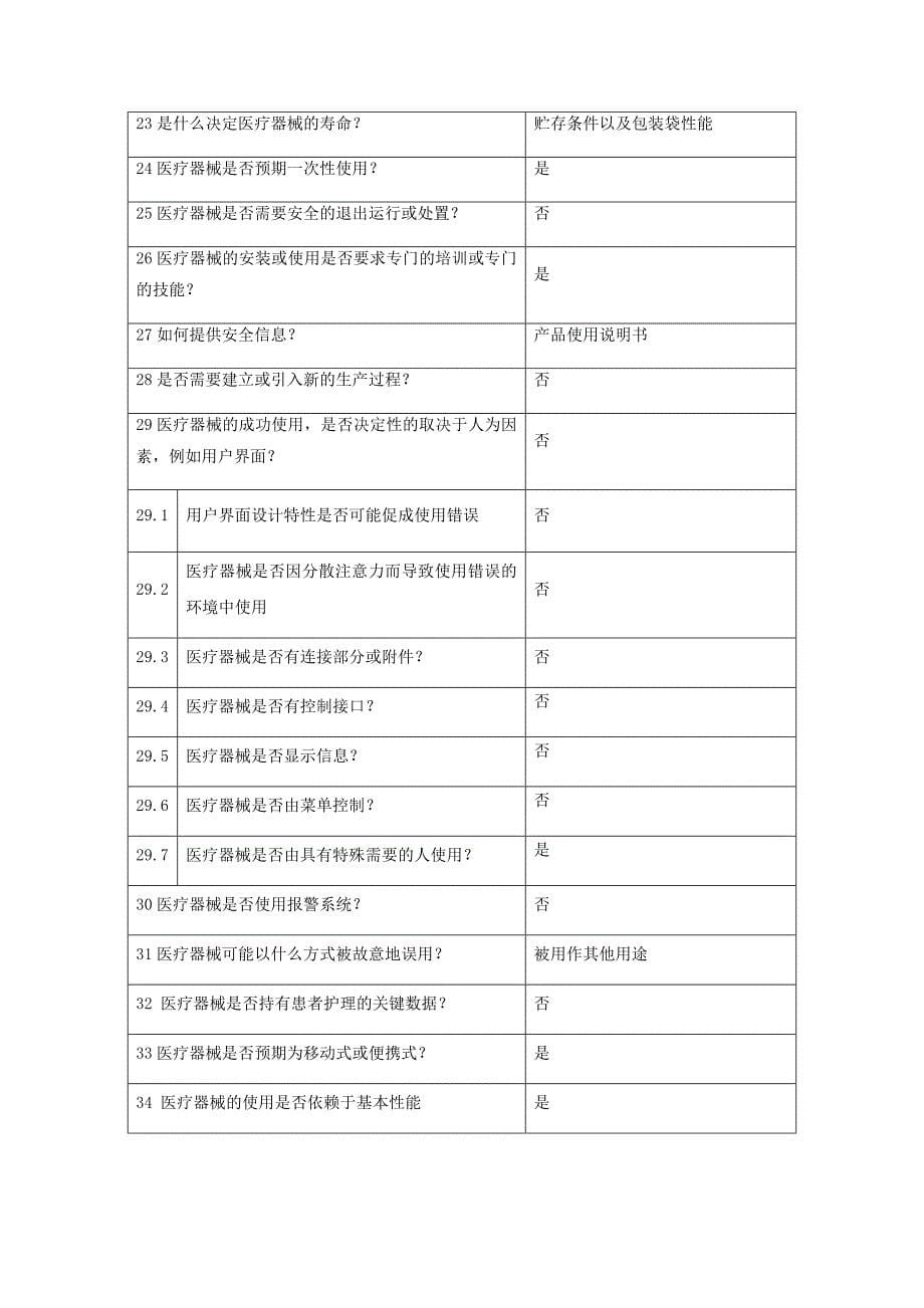 一类医疗器械-隔离衣产品备案资料---2、产品风险分析_第5页