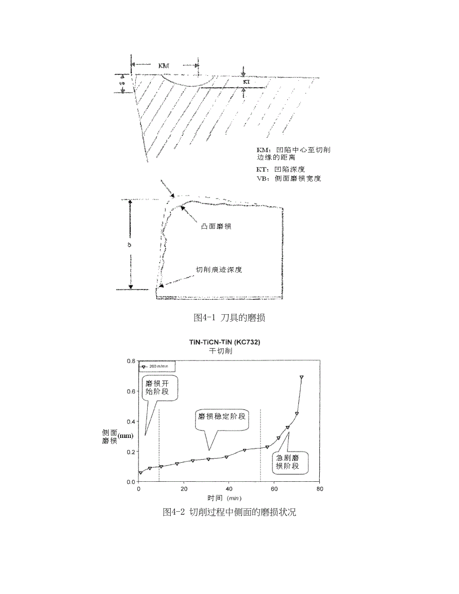 外文翻译--切削侧表面刀具的磨损高速干切削.doc_第2页