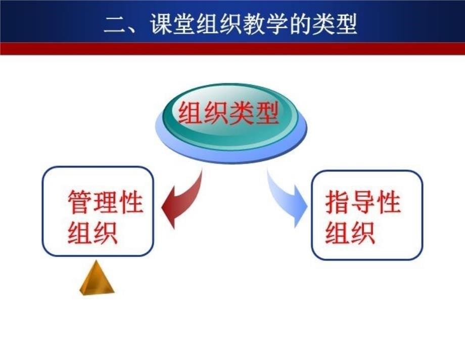 最新如何有效组织课堂教学ppt课件_第5页