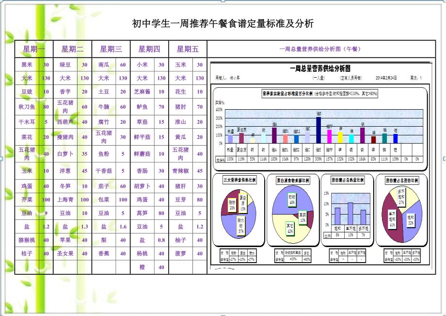 中学生推荐食谱01.doc_第3页