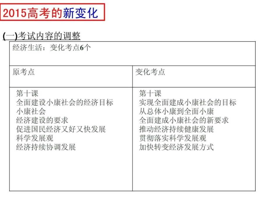 高考政治备考策略.ppt_第3页