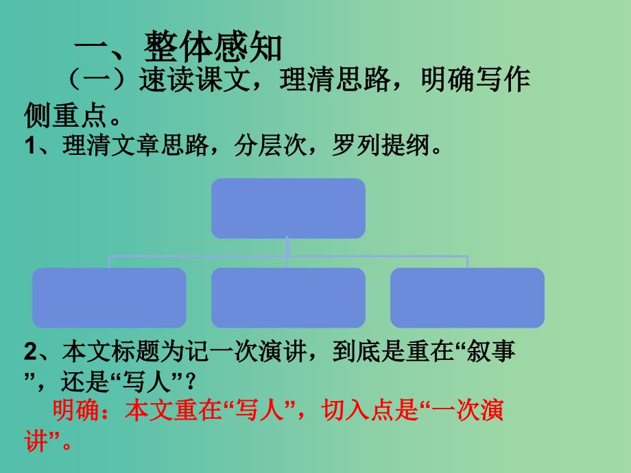 陕西省蓝田县焦岱中学高中语文 9 记梁任公先生的一次演讲课件2 新人教版必修1.ppt_第4页