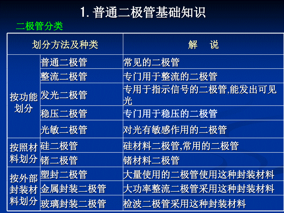 二极管PPT课件_第3页