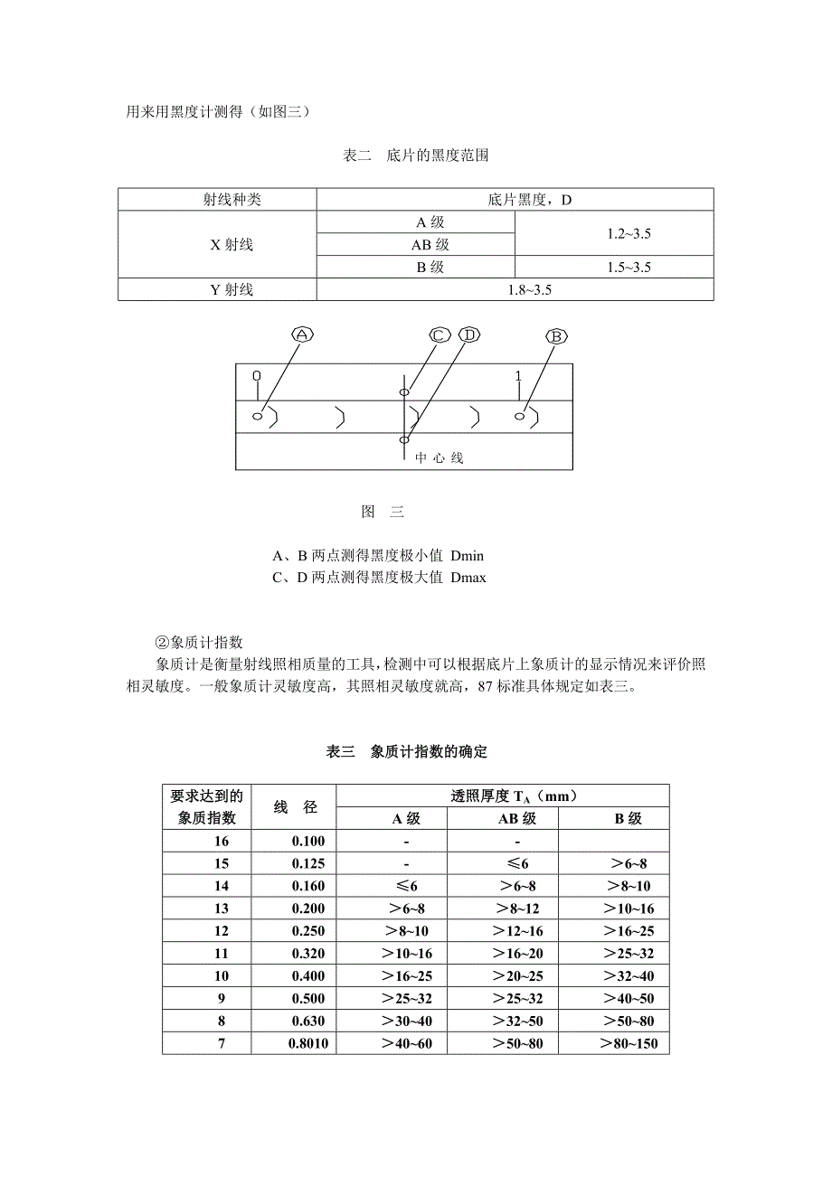 X射线照相法探伤实验.doc_第4页