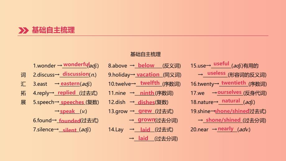 （鄂尔多斯专版）2019中考英语高分复习 第一篇 教材梳理篇 第14课时 Modules 1-2（九上）课件.ppt_第3页