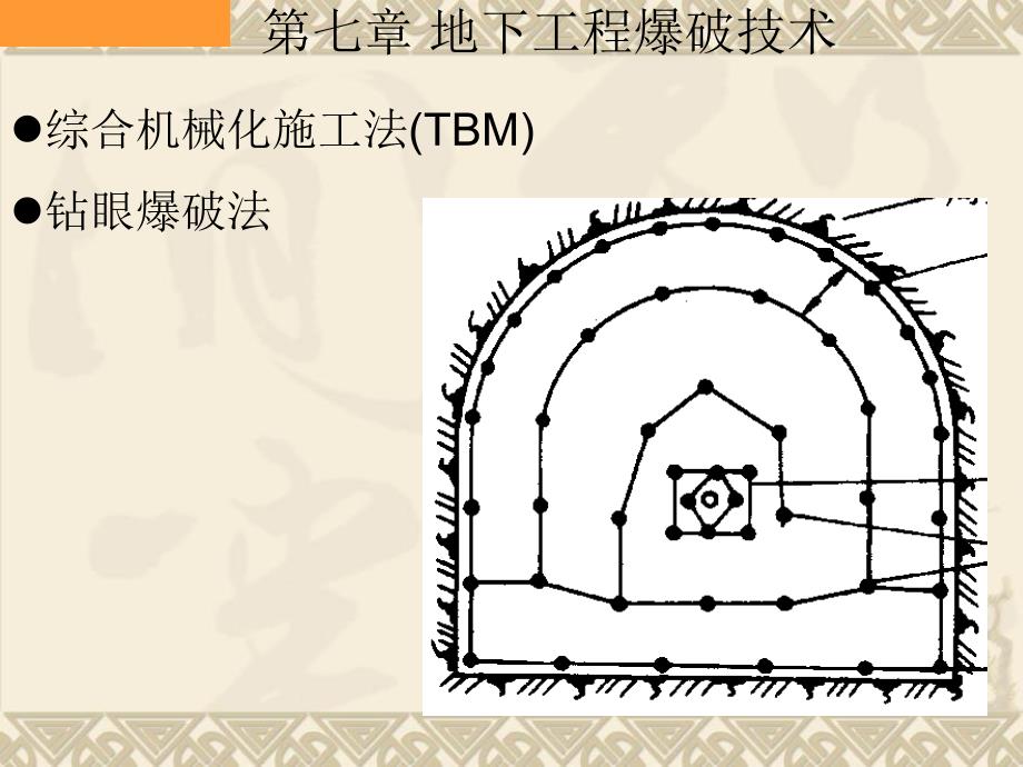 地下工程爆破技术PPT课件_第1页