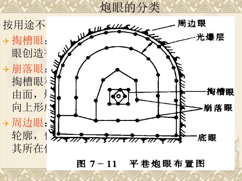 地下工程爆破技术PPT课件_第2页