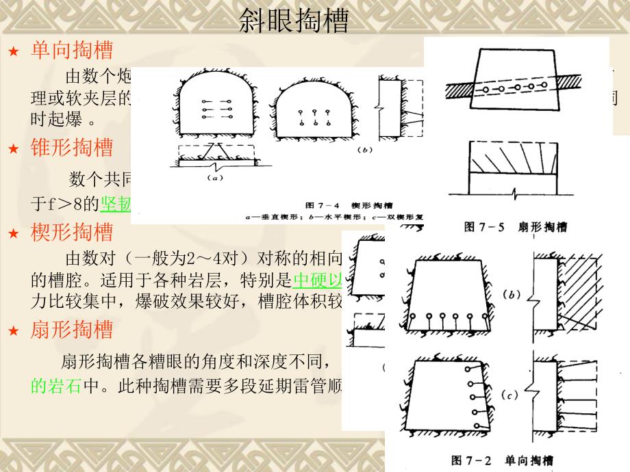 地下工程爆破技术PPT课件_第3页