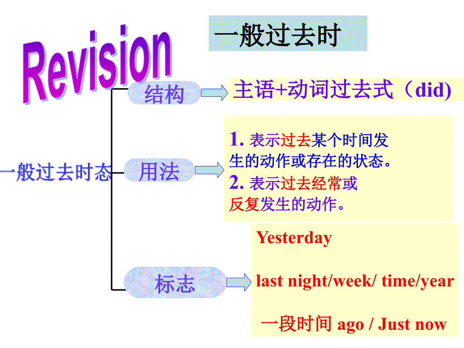 七下unit11sectionB_第3页