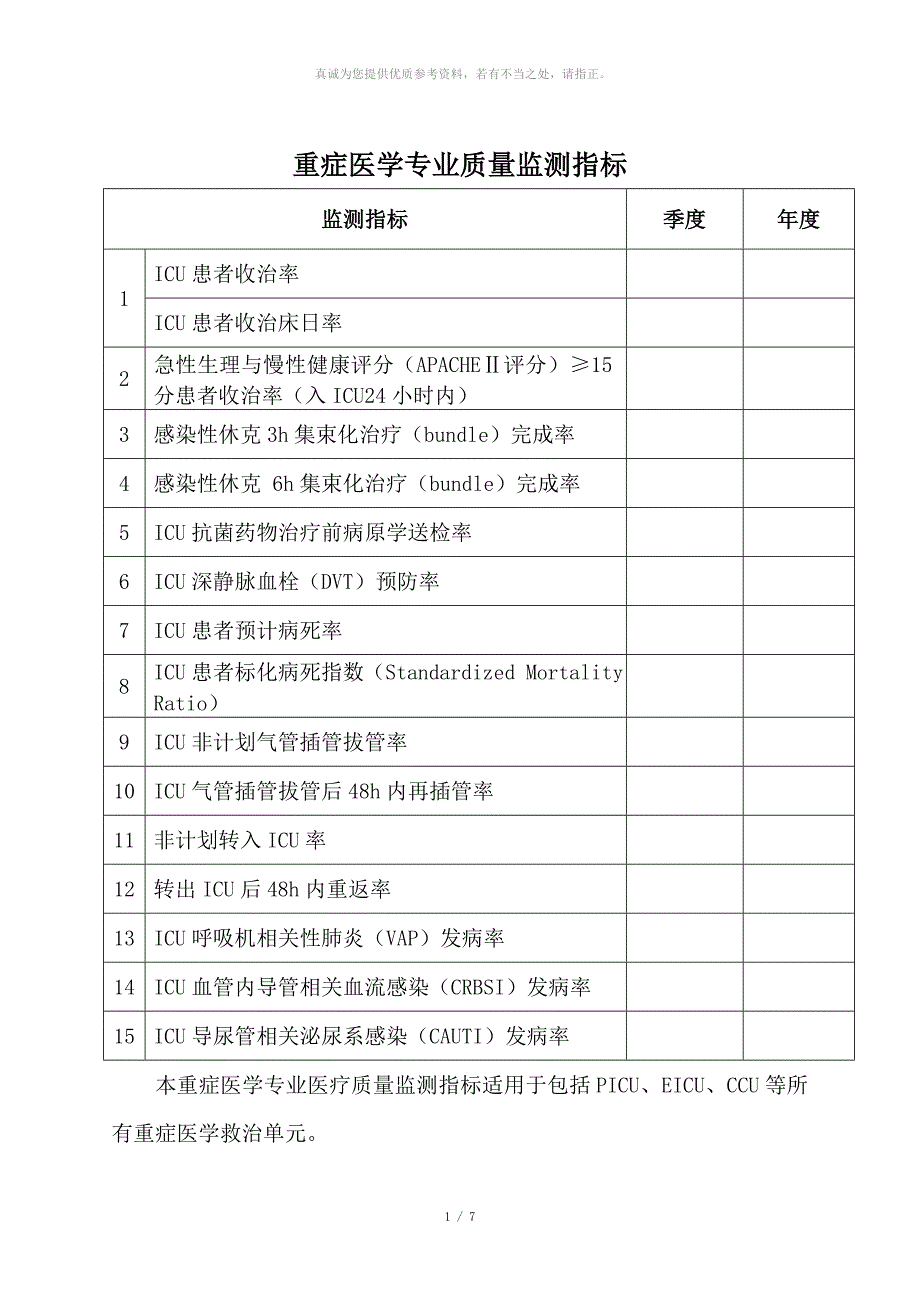 医院各重点科室质量控制指标_第1页