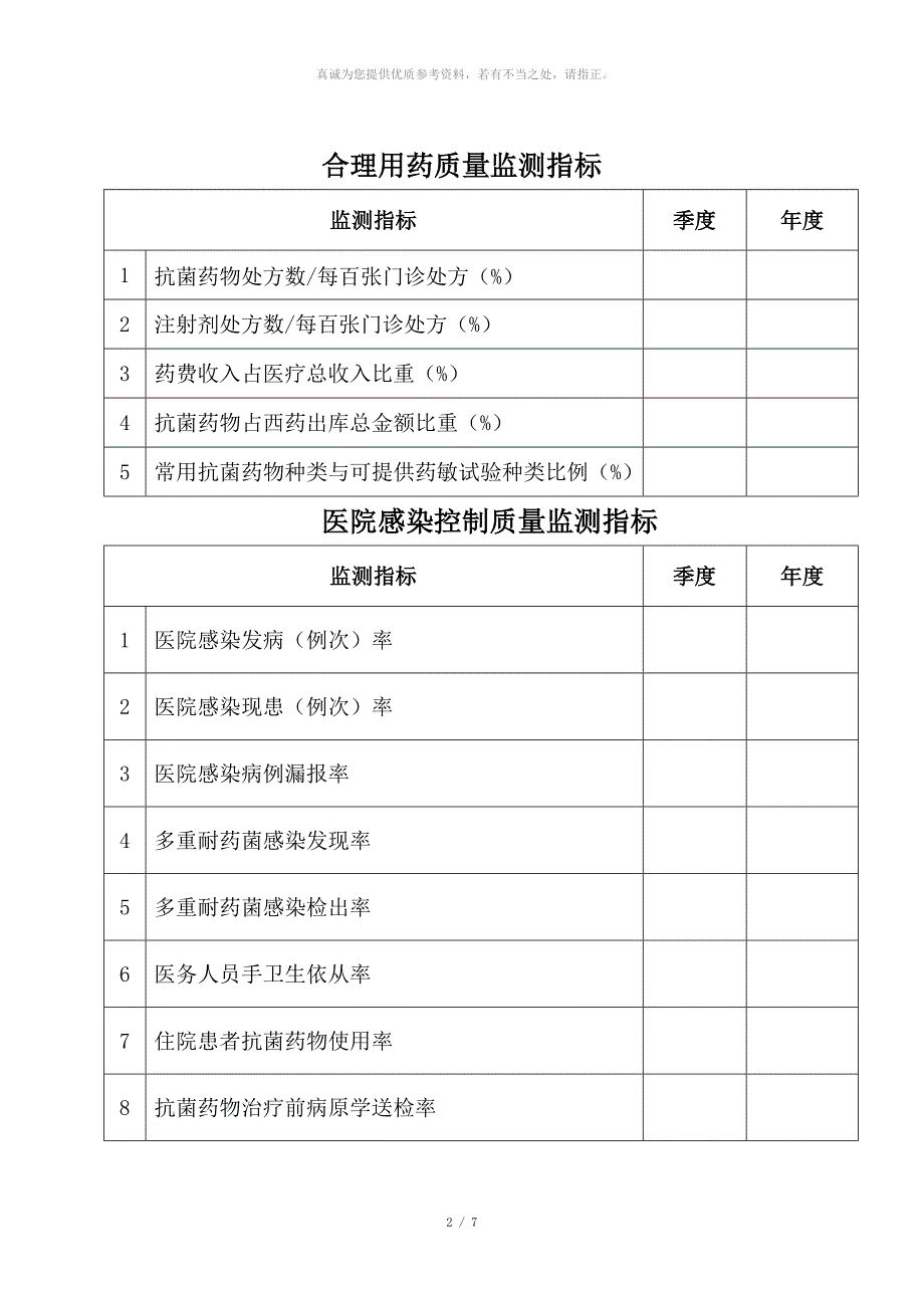 医院各重点科室质量控制指标_第2页