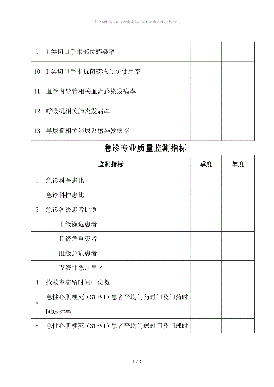 医院各重点科室质量控制指标_第3页