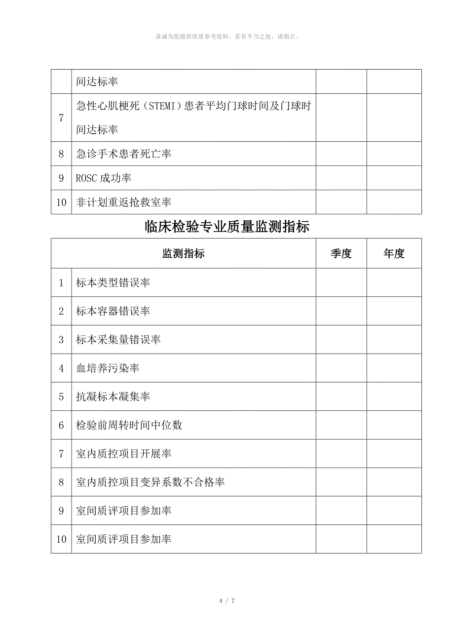 医院各重点科室质量控制指标_第4页