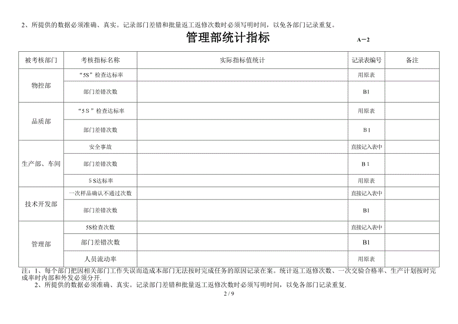 考核指标统计表_第2页