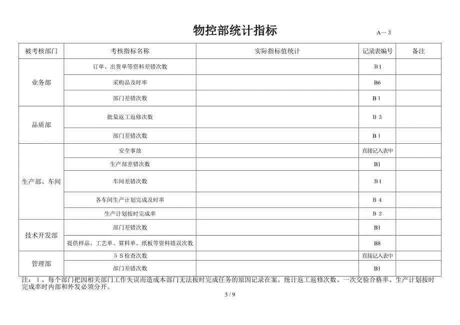 考核指标统计表_第3页