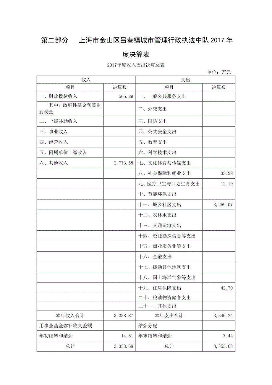 上海金山区吕巷镇城管理行政执法中队_第4页