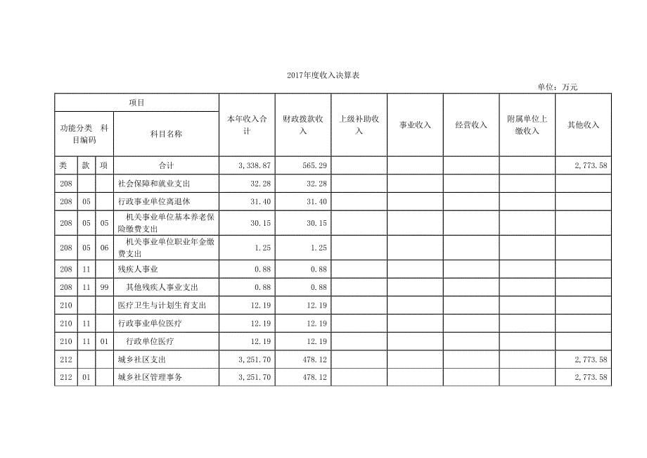 上海金山区吕巷镇城管理行政执法中队_第5页