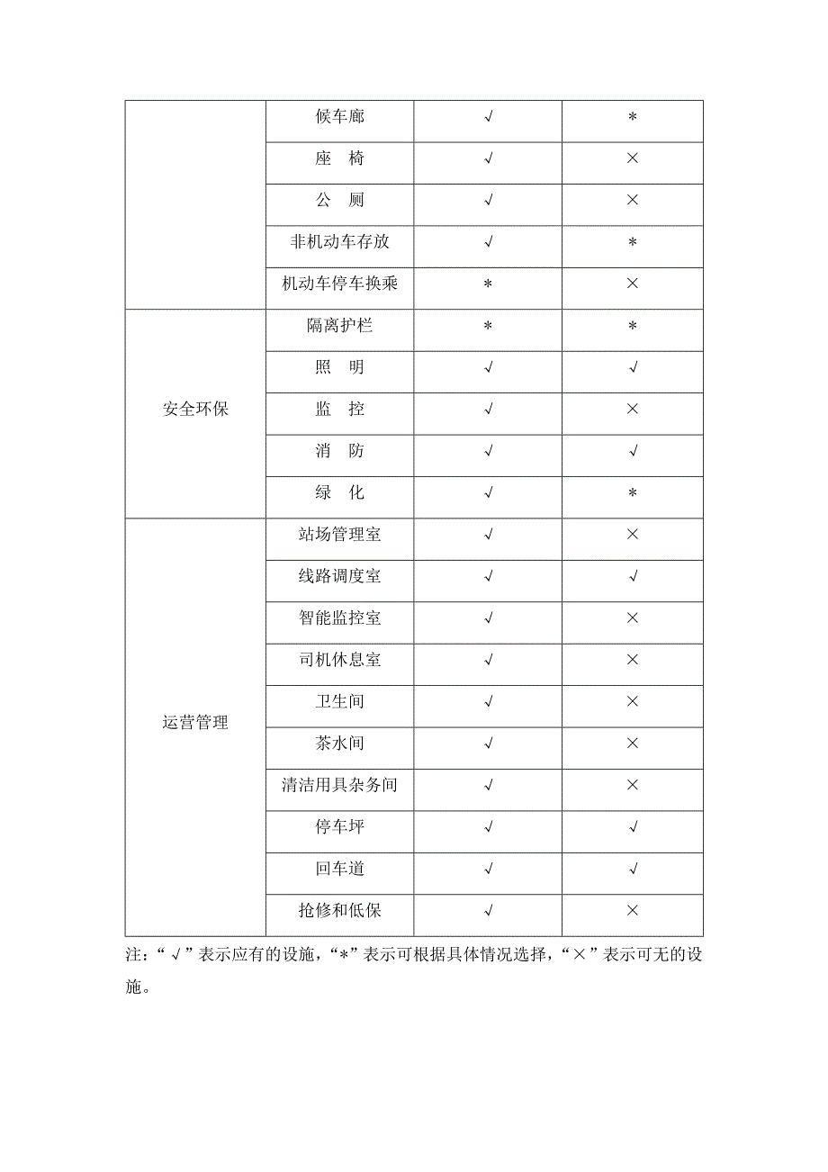 常规公交网络设计与分析_第4页