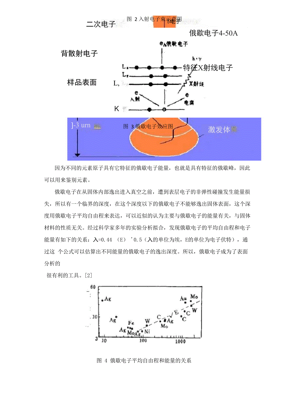 俄歇电子能谱分析原理及方法_第3页