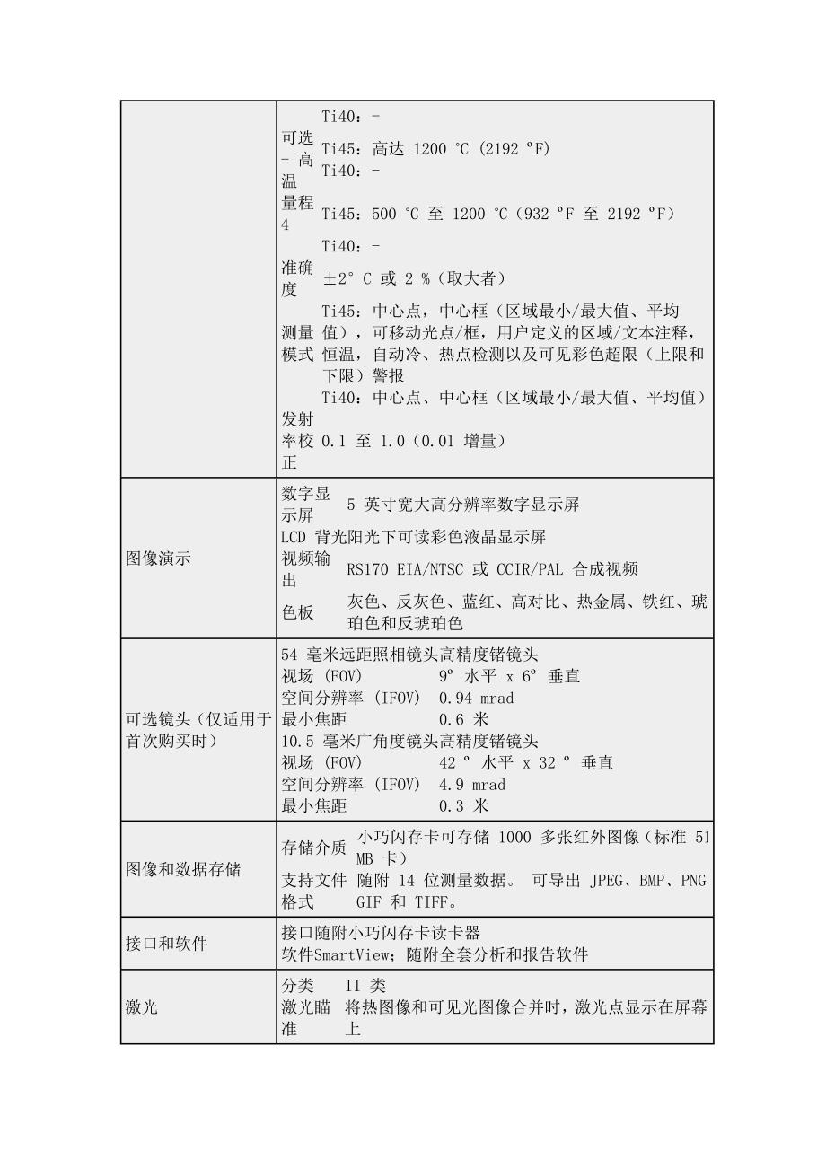 福禄克FLUKE Ti45FT-20C 红外热像仪.doc_第4页