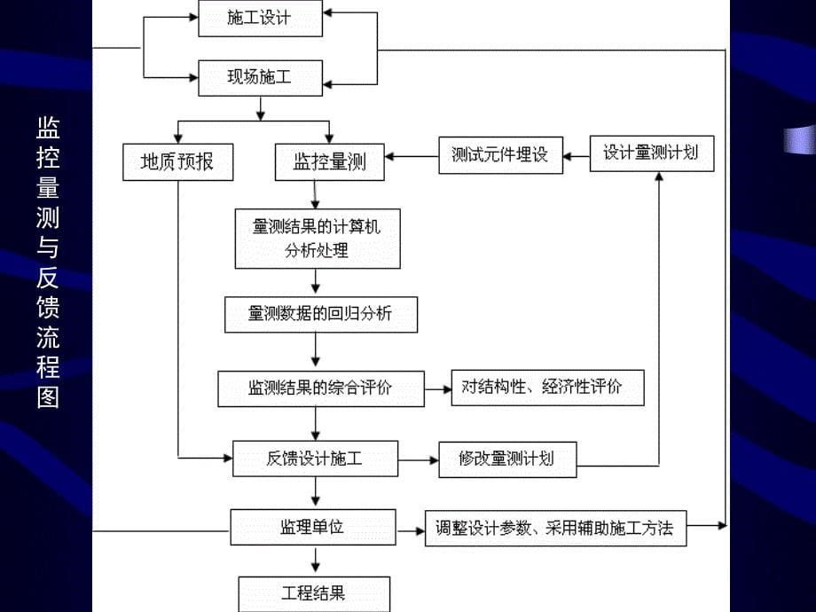 隧道监控量测_第5页