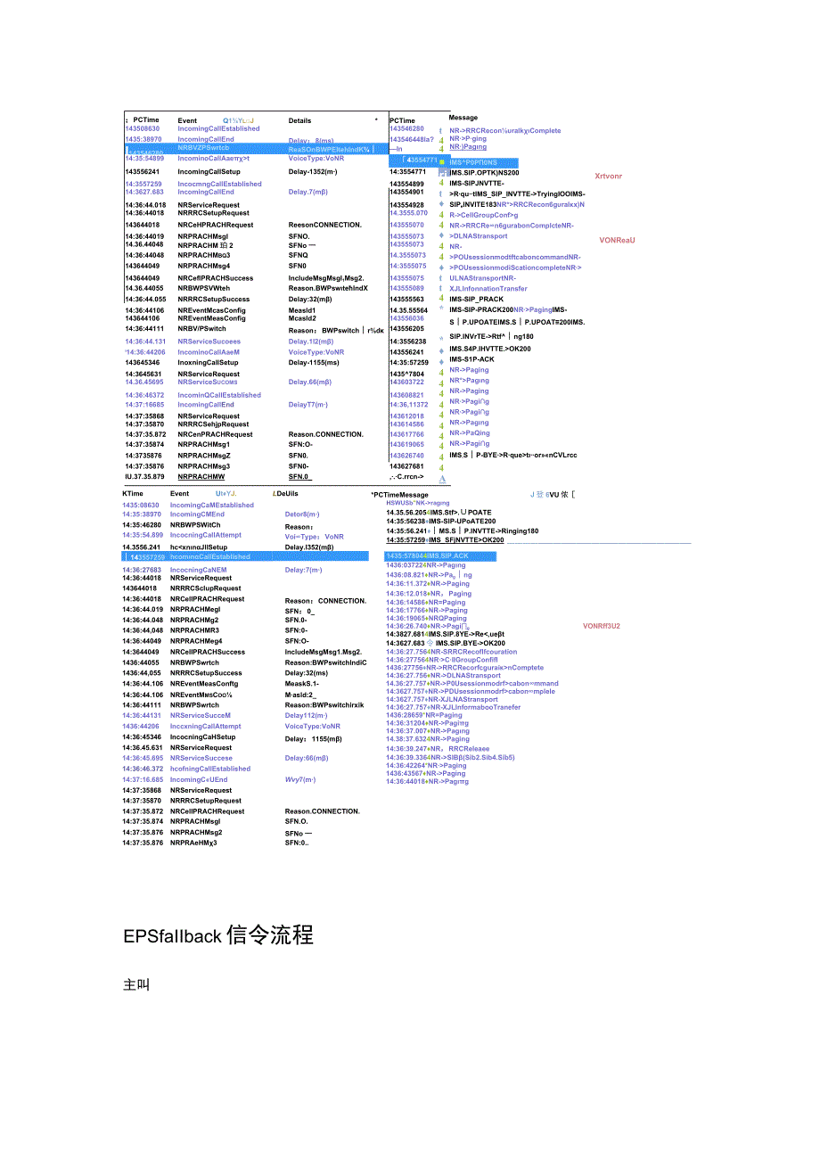 VONR&amp;EPSfallback信令流程_第3页