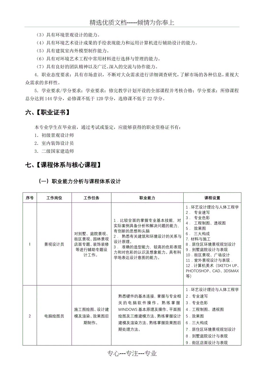 环境艺术设计专业2012级人才培养方案_第2页